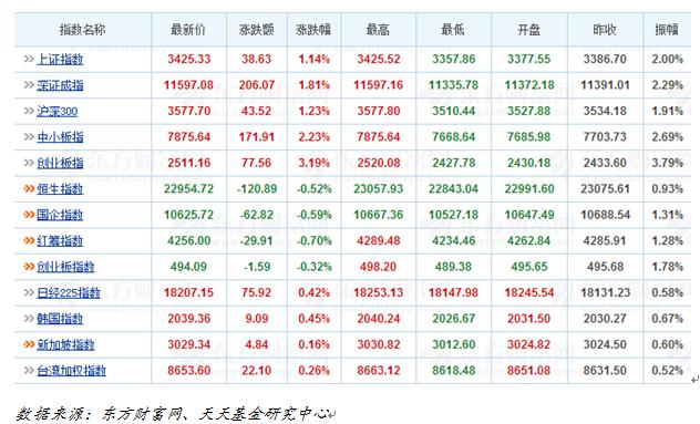 天天基金日报(10月20日)