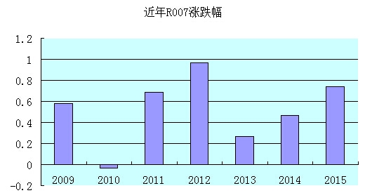 小心6月资金魔咒：央行完善平均法准备金考核 今年可能不一样