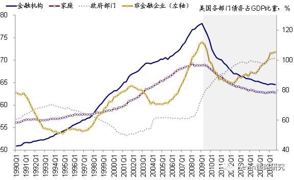 可比口徑下，一季度標普500指數(shù)EPS同比增速大幅提升至13.6%