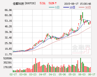 佳都科技：中标约1亿元工程采购项目