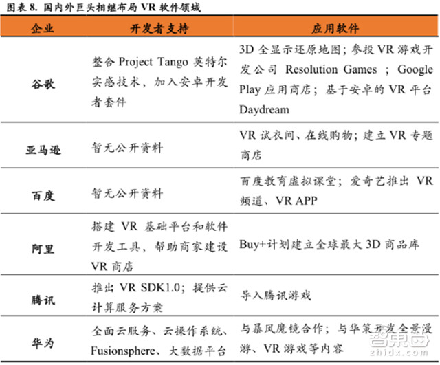 深度解读VR软件行业：2019年将超过硬件市场规模