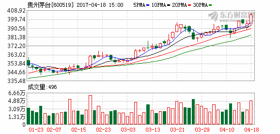 K图 600519_1