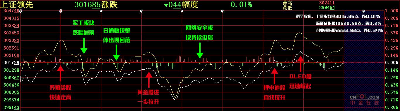 【股添乐评】 