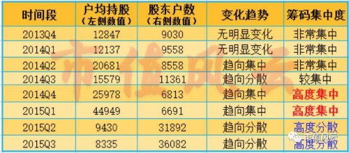 龙生股份：策划一场19个涨停的屠杀 需要多少位神秘人 