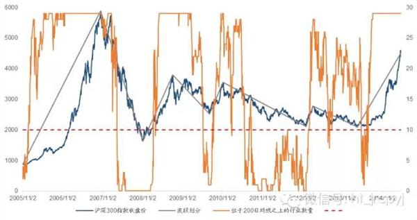 海通金融產(chǎn)品研究中心:行情有望進(jìn)一步延續(xù) 醫(yī)藥等板塊有望補(bǔ)漲 海通金融產(chǎn)品研究中心:行情有望進(jìn)一步延續(xù) 醫(yī)藥等板塊有望補(bǔ)漲