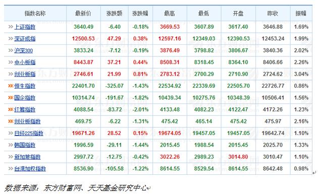 天天基金日报(11月10日)