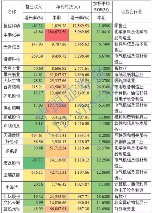 这些年报预增5倍的大牛 未来还有多大潜力 