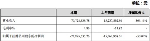 灵犀金融2016年继续“赔本赚吆喝”两年合计亏损近4000万 