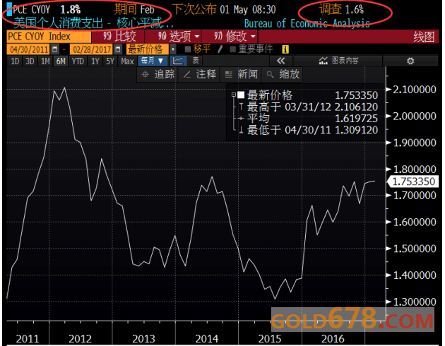 5月1日外汇、现货黄金、原油短线交易策略