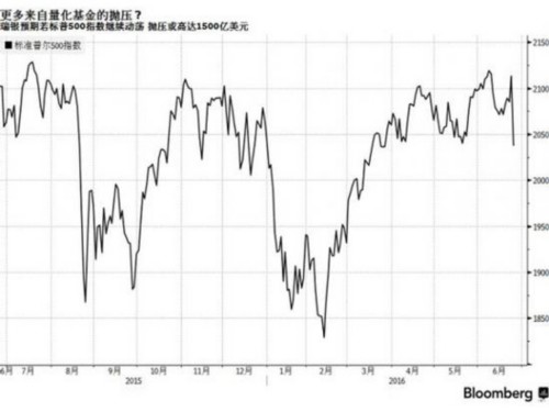 下周美股或现1500亿美元抛压，欧股料将继续熊冠全球