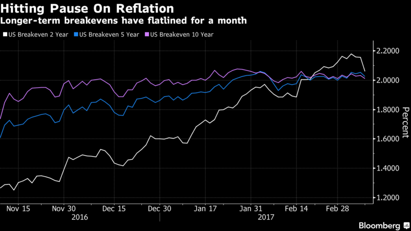 油價(jià)暴跌 再通脹行情多頭陷入沉思