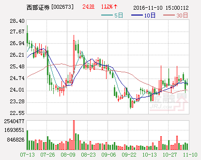 西部证券：获准开通深港通下港股通业务交易权限