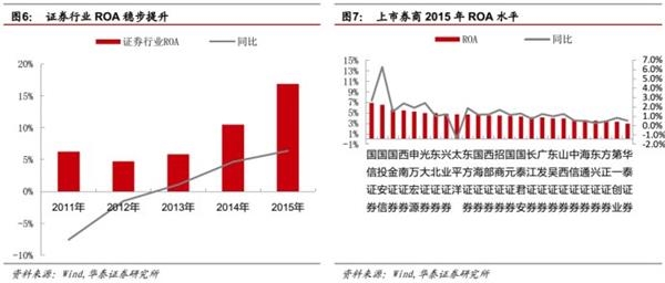 峰回路转后，看转型发展-2015证券行业回顾及未来展望 