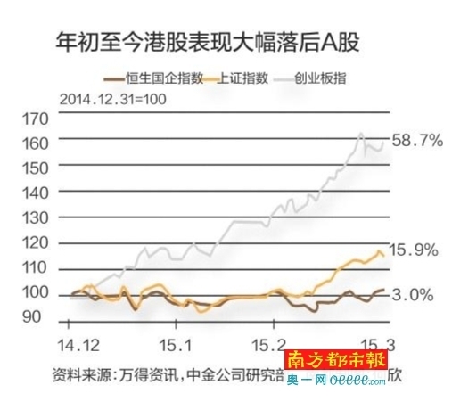 港股太火爆千亿公募基金最快5月布局