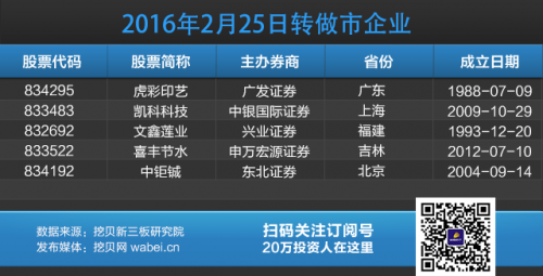 今日轉(zhuǎn)做市公司信息(挖貝網(wǎng)wabei.cn配圖)