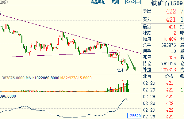 易澤團(tuán)隊(duì)：操作策略3.30
