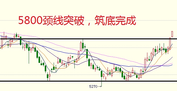 5月5日操作建議