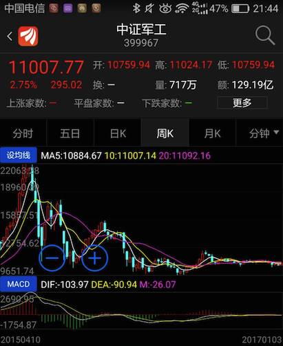 2017年，那类基金投资机会最大？