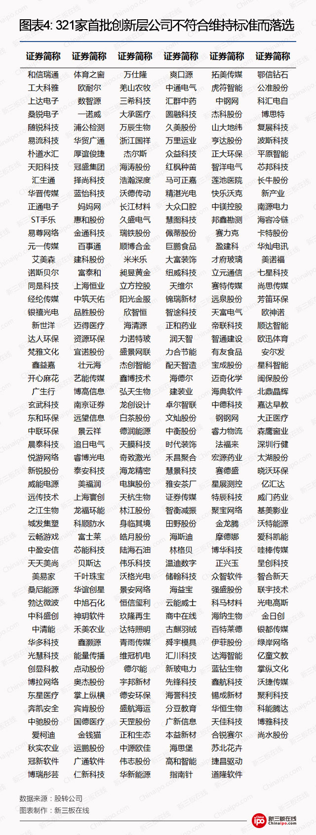 321家企業(yè)退層：最大的誘因竟是它 