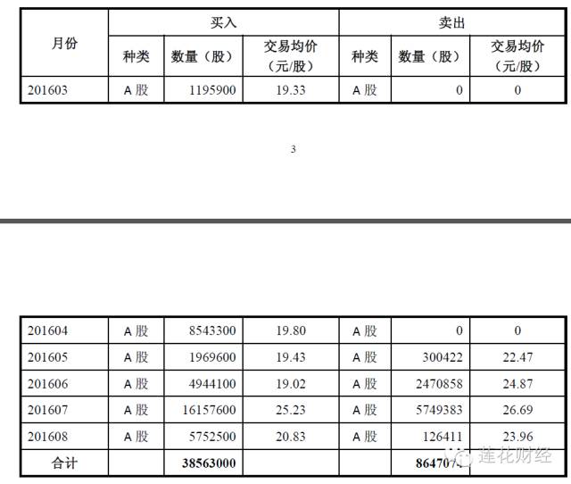 刚刚举牌中国软件的牛散文细棠，原是短线高手，涉嫌违规！ 