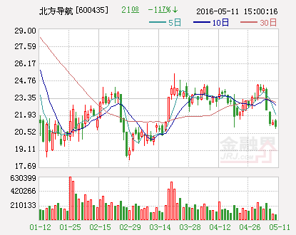 北方导航：子公司新三板挂牌获批