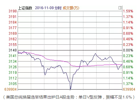 當(dāng)“5·19”遇上“特朗普危機(jī)”：這次A股能否獨(dú)善其身？ 