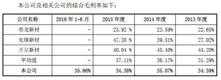 华立股份业绩增长缺后劲 房地产红利渐失却募资翻倍 