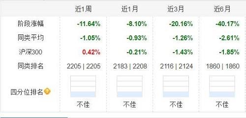 资产配置到底有多么重要