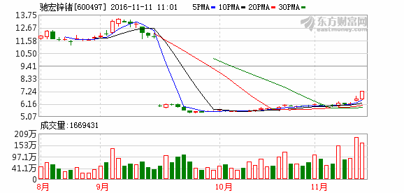 K图 600497_1