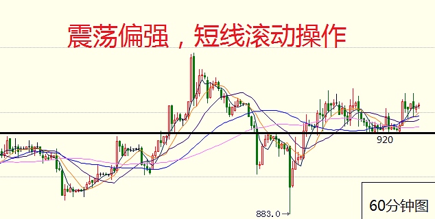 5月11日操作建议