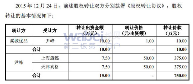 咖啡之翼股權(quán)轉(zhuǎn)讓情況2