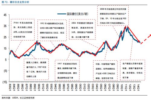 糖產(chǎn)業(yè)必讀:產(chǎn)量下行價(jià)格上漲 深度報(bào)告推薦收藏