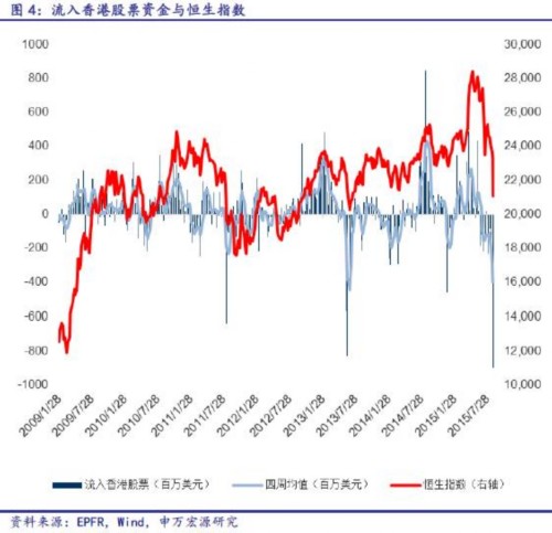 海外資金先行抄底 行為何解？