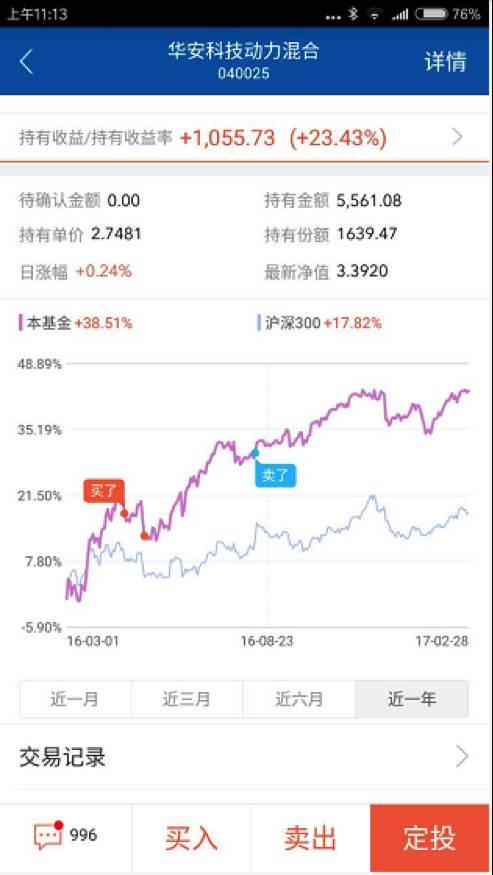 怀念跟随王亚伟的日子：25个基民分享投基经历