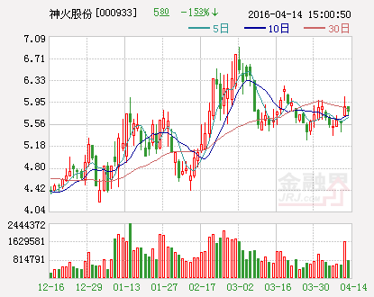 神火股份：预计第一季度业绩实现扭亏为盈暨盈利4.5