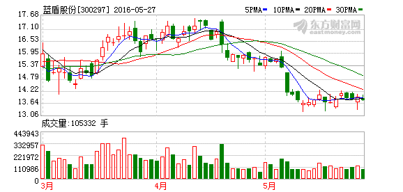 K图 300297_2