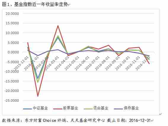 周业绩全线回升 沪港深主题表现突出