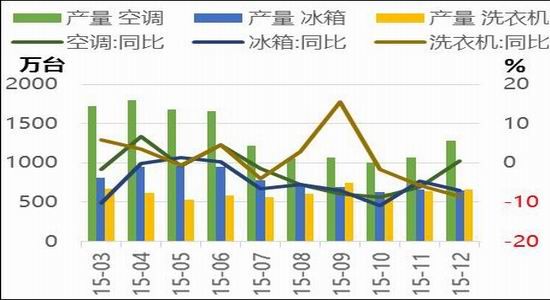 東吳期貨：供應(yīng)仍將偏松