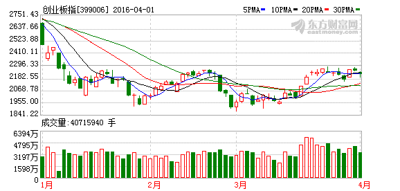 K图 399006_2