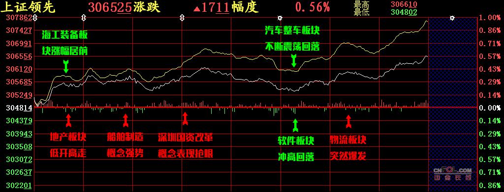 【股添乐评】节前让你爱理不理 节后行情让你高攀不起 