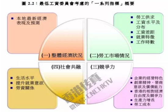 其实加薪的问题，早在2016年劳资双方就开始谈判，虽然当时双方的氛围比较紧张，但最终双方都各自让步，同意增加6.15%，虽然较上一次增幅的8.3%少，但也算是有进展。