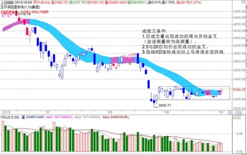 胡任標(biāo):買氣回籠底漸現(xiàn) 短多行情或?qū)⒄归_