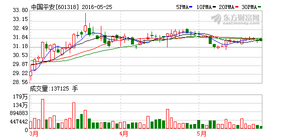 K图 601318_1