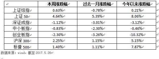 汇丰晋信：穆迪调降中国评级 A股不跌反涨