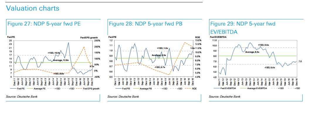 智通財經(jīng)獲悉，德銀發(fā)表研報表示，玖龍紙業(yè)(02689)發(fā)布盈喜，2017年上半年凈利潤同比上漲45%至275元/噸，該行維持其“持有”評級，目標(biāo)價8.24港元。