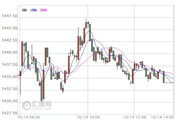 【亞股收盤】大多上漲，滬指錄得七連陽