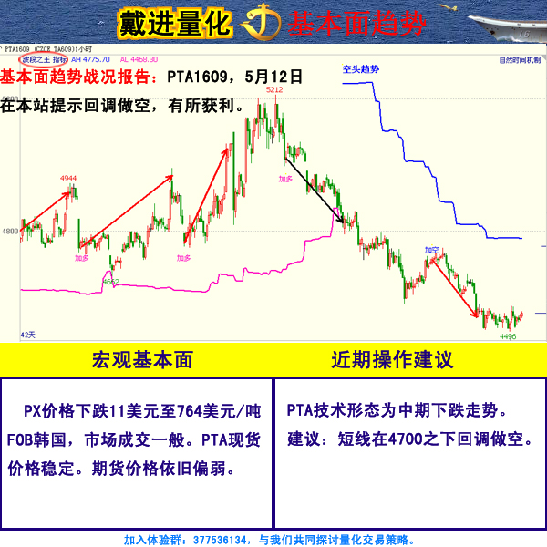 戴进量化交易团队0527交易策略