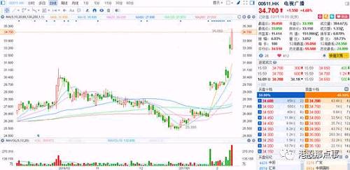 懶懶露：居然敢有人叫板“殼王”和黎叔？！——TVB控股權(quán)博弈的無限聯(lián)想