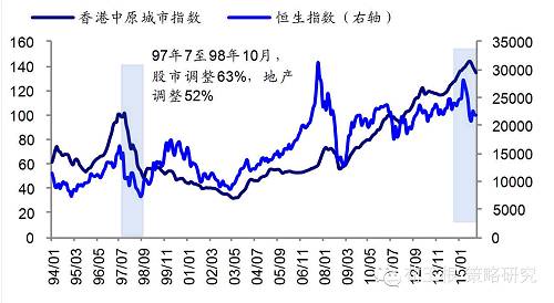 【海通策略】港币创07年以来新低，真的步入危机模式了么？（荀玉根、钟青）