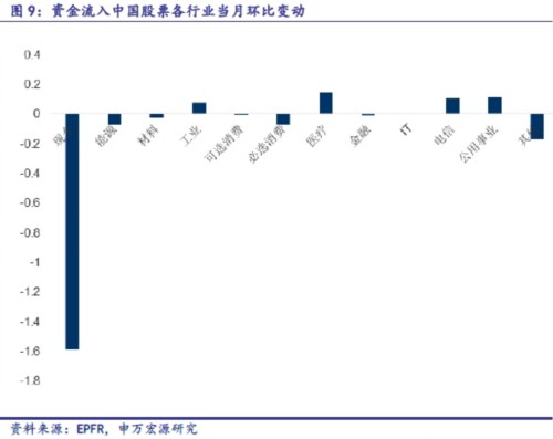 海外資金先行抄底 行為何解？